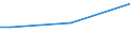 Insgesamt / 15 bis 34 Jahre / Unterhalb des Primarbereichs, Primarbereich und Sekundarbereich I (Stufen 0-2) / Prozent der Beschäftigung insgesamt / Österreich