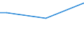 Insgesamt / 15 bis 34 Jahre / Unterhalb des Primarbereichs, Primarbereich und Sekundarbereich I (Stufen 0-2) / Prozent der Beschäftigung insgesamt / Polen