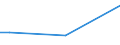 Total / From 15 to 34 years / Less than primary, primary and lower secondary education (levels 0-2) / Percentage of total employment / Romania