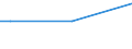 Insgesamt / 15 bis 34 Jahre / Unterhalb des Primarbereichs, Primarbereich und Sekundarbereich I (Stufen 0-2) / Prozent der Beschäftigung insgesamt / Finnland