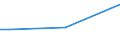 Insgesamt / 15 bis 34 Jahre / Unterhalb des Primarbereichs, Primarbereich und Sekundarbereich I (Stufen 0-2) / Prozent der Beschäftigung insgesamt / Schweden