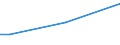 Insgesamt / 15 bis 34 Jahre / Sekundarbereich II und postsekundarer, nicht tertiärer Bereich (Stufen 3 und 4) / Prozent der Beschäftigung insgesamt / Belgien