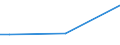 Total / From 15 to 34 years / Upper secondary and post-secondary non-tertiary education (levels 3 and 4) / Percentage of total employment / Bulgaria