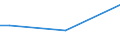 Insgesamt / 15 bis 34 Jahre / Sekundarbereich II und postsekundarer, nicht tertiärer Bereich (Stufen 3 und 4) / Prozent der Beschäftigung insgesamt / Dänemark