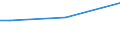 Insgesamt / 15 bis 34 Jahre / Sekundarbereich II und postsekundarer, nicht tertiärer Bereich (Stufen 3 und 4) / Prozent der Beschäftigung insgesamt / Deutschland