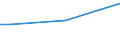 Insgesamt / 15 bis 34 Jahre / Sekundarbereich II und postsekundarer, nicht tertiärer Bereich (Stufen 3 und 4) / Prozent der Beschäftigung insgesamt / Estland