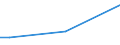 Insgesamt / 15 bis 34 Jahre / Sekundarbereich II und postsekundarer, nicht tertiärer Bereich (Stufen 3 und 4) / Prozent der Beschäftigung insgesamt / Irland