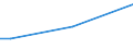 Insgesamt / 15 bis 34 Jahre / Sekundarbereich II und postsekundarer, nicht tertiärer Bereich (Stufen 3 und 4) / Prozent der Beschäftigung insgesamt / Griechenland