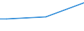 Total / From 15 to 34 years / Upper secondary and post-secondary non-tertiary education (levels 3 and 4) / Percentage of total employment / Croatia