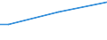 Insgesamt / 15 bis 34 Jahre / Sekundarbereich II und postsekundarer, nicht tertiärer Bereich (Stufen 3 und 4) / Prozent der Beschäftigung insgesamt / Italien