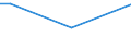 Total / From 15 to 34 years / Upper secondary and post-secondary non-tertiary education (levels 3 and 4) / Percentage of total employment / Cyprus