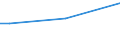 Insgesamt / 15 bis 34 Jahre / Sekundarbereich II und postsekundarer, nicht tertiärer Bereich (Stufen 3 und 4) / Prozent der Beschäftigung insgesamt / Österreich