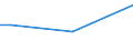 Total / From 15 to 34 years / Upper secondary and post-secondary non-tertiary education (levels 3 and 4) / Percentage of total employment / Poland