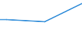 Insgesamt / 15 bis 34 Jahre / Sekundarbereich II und postsekundarer, nicht tertiärer Bereich (Stufen 3 und 4) / Prozent der Beschäftigung insgesamt / Rumänien