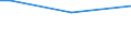 Total / From 15 to 34 years / Upper secondary and post-secondary non-tertiary education (levels 3 and 4) / Percentage of total employment / Slovenia