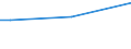 Insgesamt / 15 bis 34 Jahre / Sekundarbereich II und postsekundarer, nicht tertiärer Bereich (Stufen 3 und 4) / Prozent der Beschäftigung insgesamt / Finnland