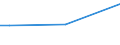 Insgesamt / 15 bis 34 Jahre / Sekundarbereich II und postsekundarer, nicht tertiärer Bereich (Stufen 3 und 4) / Prozent der Beschäftigung insgesamt / Schweden