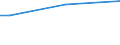 Insgesamt / 15 bis 34 Jahre / Insgesamt / Prozent der Beschäftigung insgesamt / Europäische Union - 27 Länder (ab 2020)