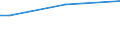 Sex: Total / Age class: From 15 to 34 years / Size: Total / Unit of measure: Percentage of total employment / Geopolitical entity (reporting): European Union - 27 countries (from 2020)