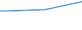 Sex: Total / Age class: From 15 to 34 years / Size: Total / Unit of measure: Percentage of total employment / Geopolitical entity (reporting): Romania