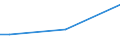 Sex: Total / Age class: From 15 to 34 years / Size: Total / Unit of measure: Percentage of total employment / Geopolitical entity (reporting): Norway