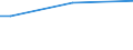 Insgesamt / 15 bis 34 Jahre / Insgesamt / Prozent der Beschäftigung insgesamt / Euroraum - 19 Länder (2015-2022)