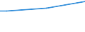 Total / From 15 to 34 years / Total / Percentage of total employment / Bulgaria