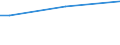 Insgesamt / 15 bis 34 Jahre / Insgesamt / Prozent der Beschäftigung insgesamt / Tschechien