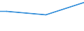 Insgesamt / 15 bis 34 Jahre / Insgesamt / Prozent der Beschäftigung insgesamt / Dänemark