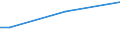 Insgesamt / 15 bis 34 Jahre / Insgesamt / Prozent der Beschäftigung insgesamt / Deutschland