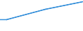 Insgesamt / 15 bis 34 Jahre / Insgesamt / Prozent der Beschäftigung insgesamt / Irland