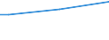 Insgesamt / 15 bis 34 Jahre / Insgesamt / Prozent der Beschäftigung insgesamt / Spanien