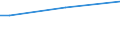 Insgesamt / 15 bis 34 Jahre / Insgesamt / Prozent der Beschäftigung insgesamt / Kroatien