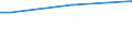 Insgesamt / 15 bis 34 Jahre / Insgesamt / Prozent der Beschäftigung insgesamt / Zypern