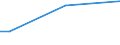 Total / From 15 to 34 years / Total / Percentage of total employment / Latvia