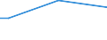 Insgesamt / 15 bis 34 Jahre / Insgesamt / Prozent der Beschäftigung insgesamt / Litauen