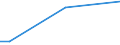 Total / From 15 to 34 years / Total / Percentage of total employment / Luxembourg