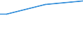 Insgesamt / 15 bis 34 Jahre / Insgesamt / Prozent der Beschäftigung insgesamt / Österreich