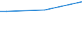 Insgesamt / 15 bis 34 Jahre / Insgesamt / Prozent der Beschäftigung insgesamt / Rumänien