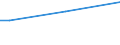 Insgesamt / 15 bis 34 Jahre / Insgesamt / Prozent der Beschäftigung insgesamt / Slowakei