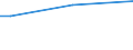 Insgesamt / 15 bis 34 Jahre / Insgesamt / Prozent der Beschäftigung insgesamt / Finnland