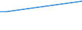 Insgesamt / 15 bis 34 Jahre / Insgesamt / Prozent der Beschäftigung insgesamt / Schweden