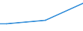 Insgesamt / 15 bis 34 Jahre / Insgesamt / Prozent der Beschäftigung insgesamt / Norwegen