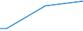 Sex: Total / Age class: From 15 to 34 years / Size: Small / Unit of measure: Percentage of total employment / Geopolitical entity (reporting): Luxembourg