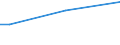 Sex: Total / Age class: From 15 to 34 years / Size: Small / Unit of measure: Percentage of total employment / Geopolitical entity (reporting): Slovakia