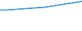 Sex: Total / Age class: From 15 to 34 years / Size: Medium / Unit of measure: Percentage of total employment / Geopolitical entity (reporting): Bulgaria