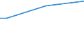 Sex: Total / Age class: From 15 to 34 years / Size: Medium / Unit of measure: Percentage of total employment / Geopolitical entity (reporting): Germany