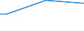 Sex: Total / Age class: From 15 to 34 years / Size: Medium / Unit of measure: Percentage of total employment / Geopolitical entity (reporting): Estonia
