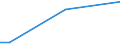 Sex: Total / Age class: From 15 to 34 years / Size: Medium / Unit of measure: Percentage of total employment / Geopolitical entity (reporting): Luxembourg
