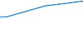 Sex: Total / Age class: From 15 to 34 years / Size: Medium / Unit of measure: Percentage of total employment / Geopolitical entity (reporting): Hungary